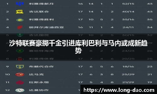 沙特联赛豪掷千金引进库利巴利与马内或成新趋势
